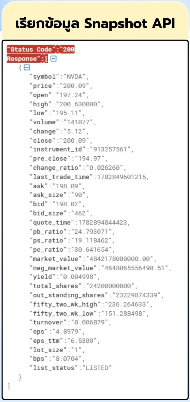 ตัวอย่าง JSON จาก Snapshot API มี symbol ราคา bid ask และเวลา